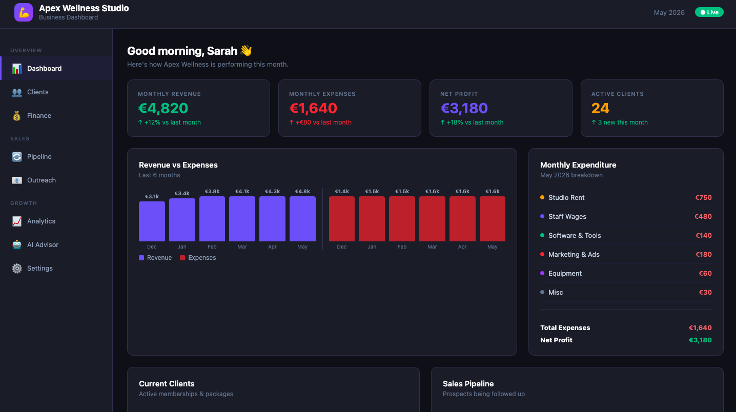 Custom business dashboard