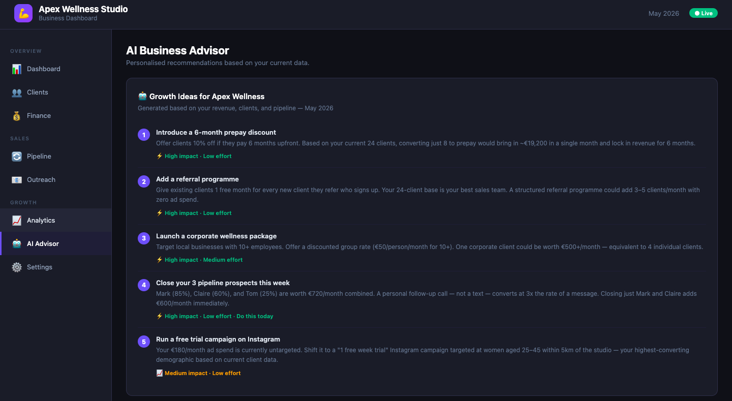 Custom business dashboard view
