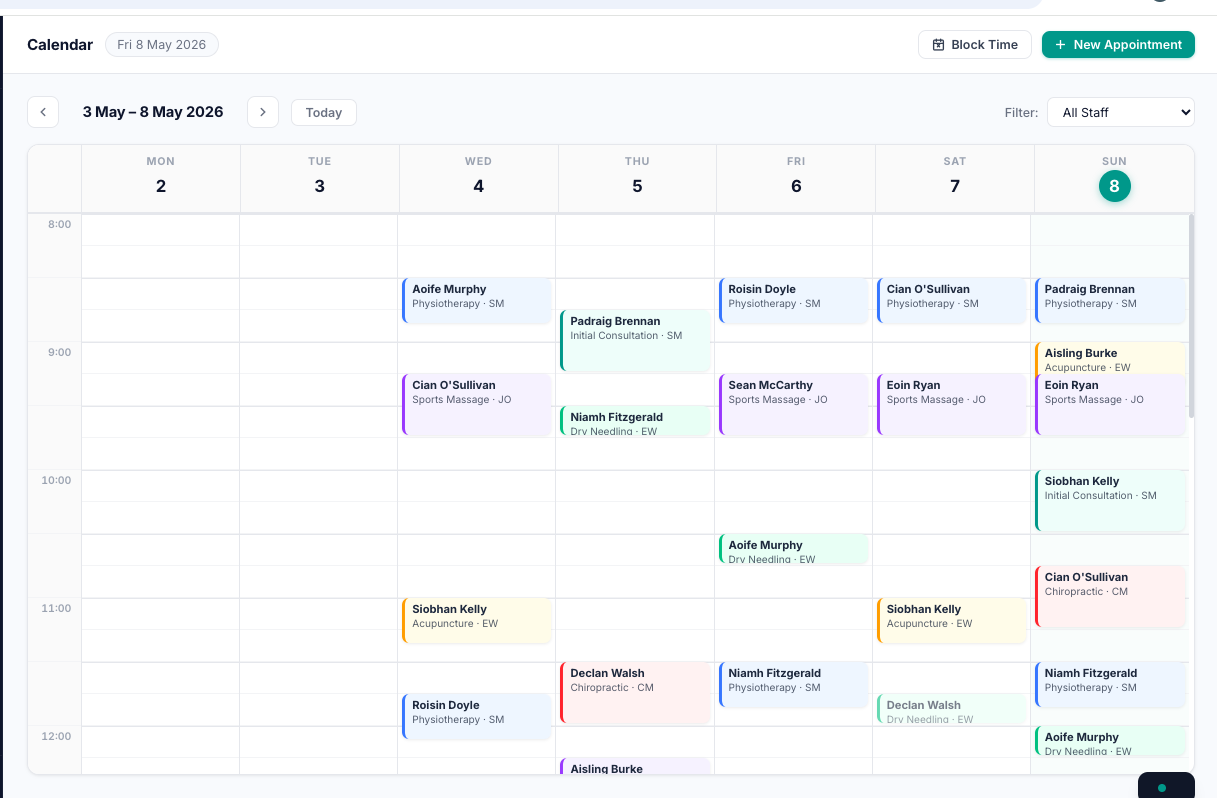 Custom business dashboard view