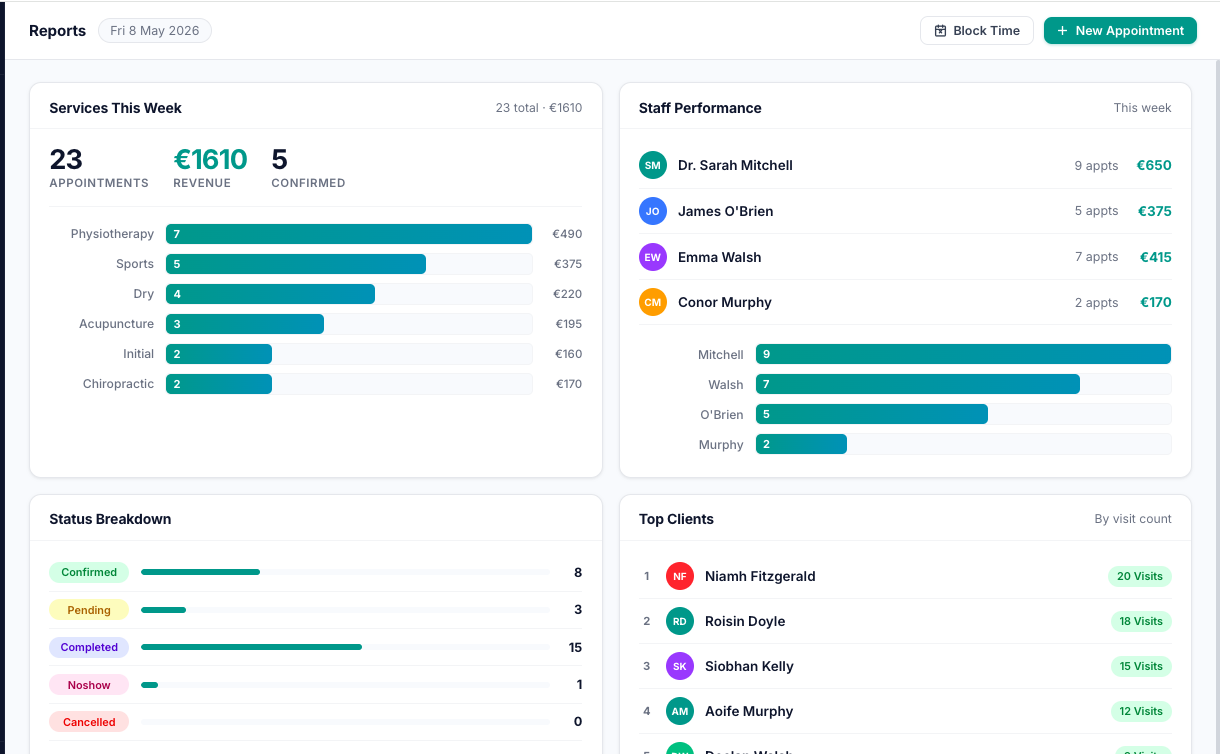Custom business dashboard overview