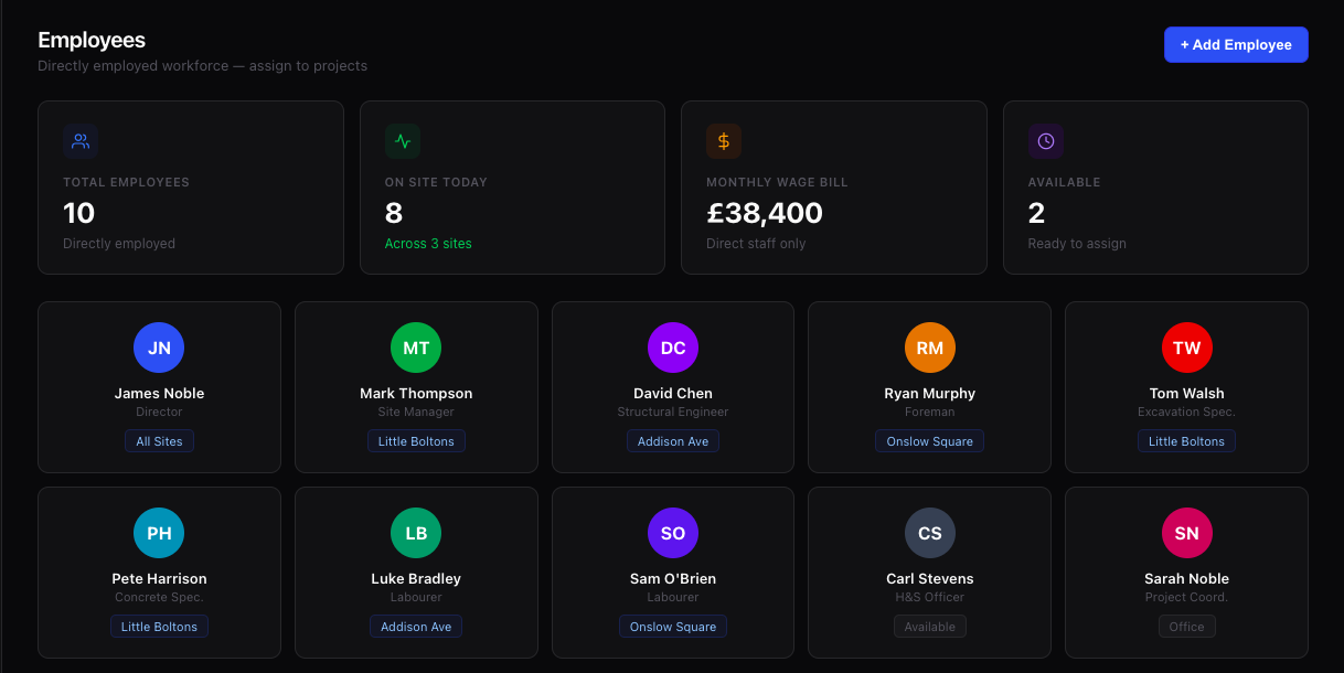 Custom business dashboard