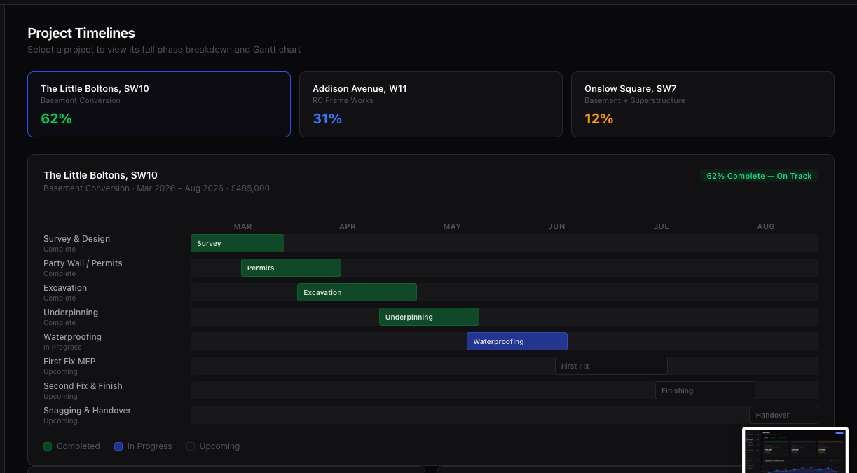 Custom business dashboard view
