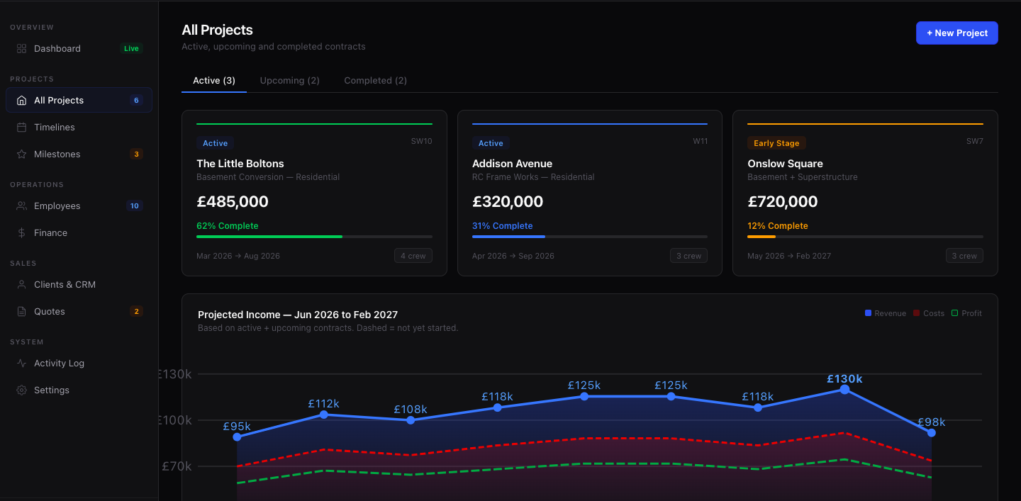Custom business dashboard overview
